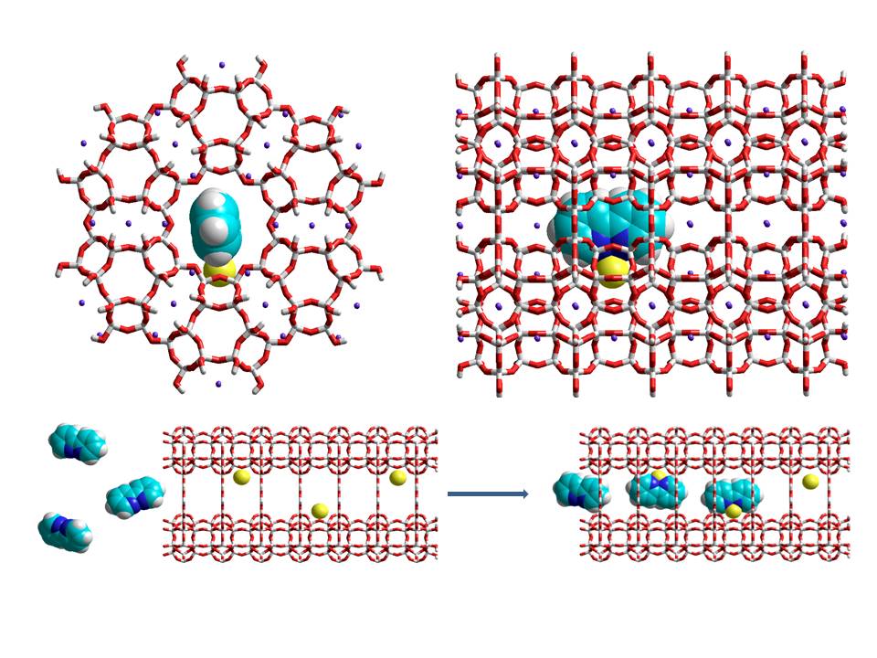 Synthesis of Thermally Stable Luminescent Lanthanide Complexes in Zeolite L 
Yige Wang, Huanrong Li, Lijian Gu, Quanying Gan, Yanni Li, Gion Calzaferri
Microporeous Mesoporeous Materials, 121, 2009, 1 - 6.